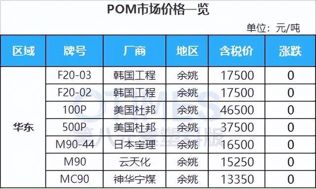 明日起最高飙涨10182元吨！ABS等大涨926元！涨价函即将生效！开云 开云体育平台(图12)
