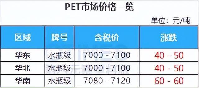 明日起最高飙涨10182元吨！ABS等大涨926元！涨价函即将生效！开云 开云体育平台(图13)